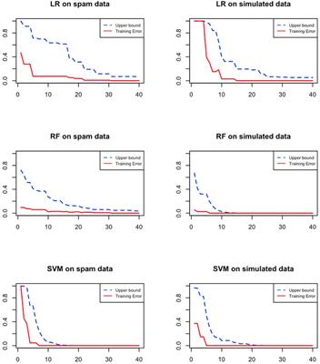 Weighting Methods for Rare Event Identification From Imbalanced Datasets